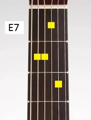 blues chords guitar chart